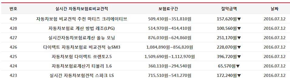 자동차보험료비교견적 보험료 구간과 절약금액 표