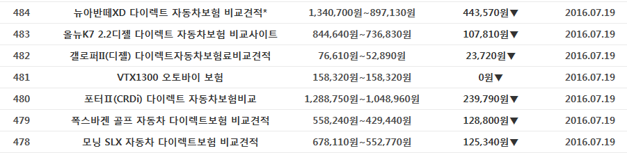 자동차보험료비교견적 표