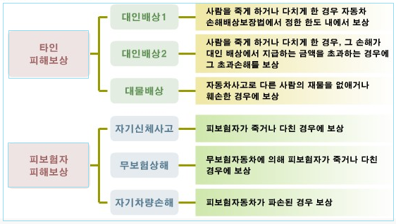 ڵ ι, 빰, ڱü, , ڱ ǥ