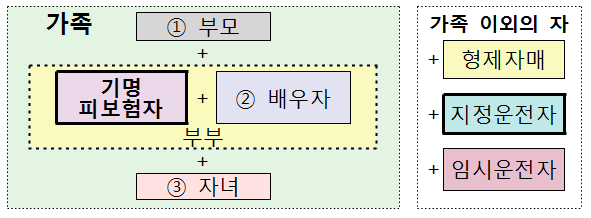 º¸Çèºñ±³»çÀÌÆ®