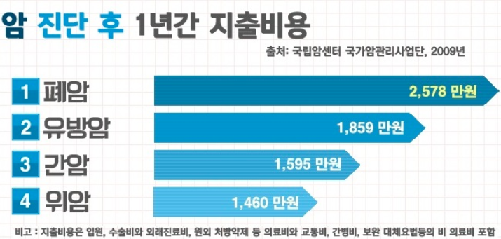 보험비교사이트