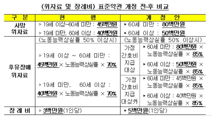 보험비교사이트