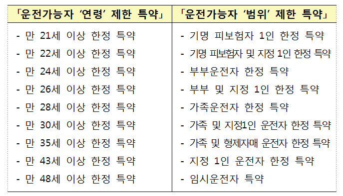 보험비교사이트