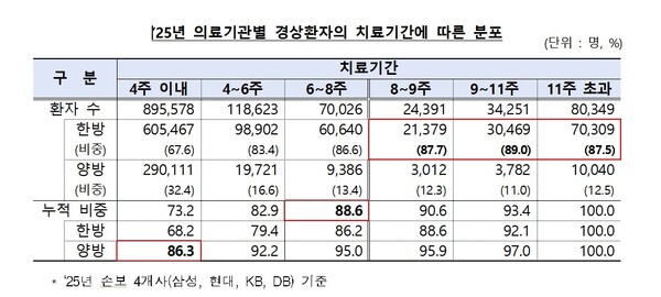 �ڵ������� ��8�� ġ�� ���ء� �� ����