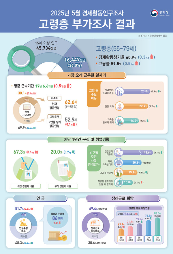 2025�� 5�� ����Ȱ���α����� ������ �ΰ����� ��� �̹���